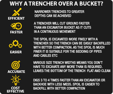 Why a trencher over a bucket - Digga North America
